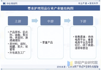 2025年中國嬰童護(hù)理行業(yè)深度分析 分類、政策與產(chǎn)業(yè)鏈全景